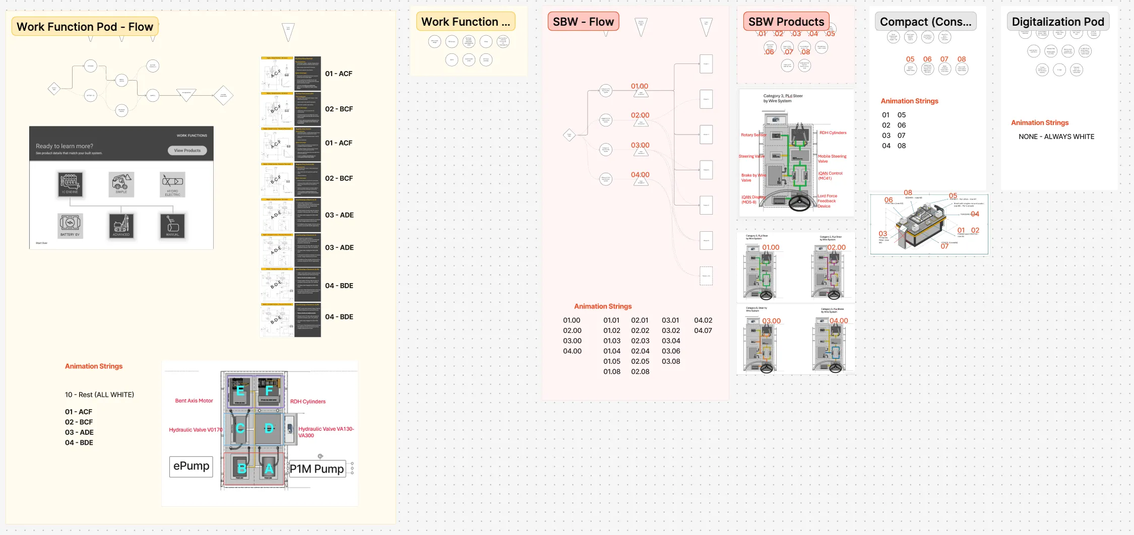 UX wireframes and interaction flows